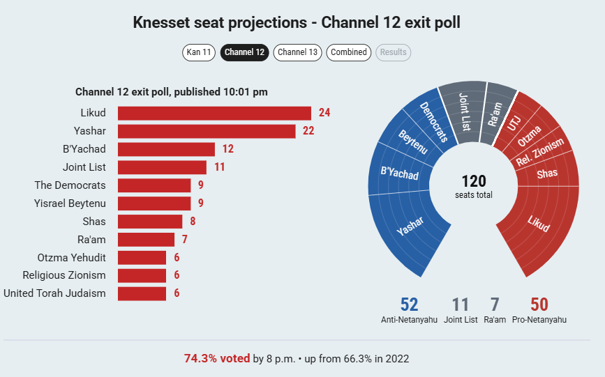 Knneset