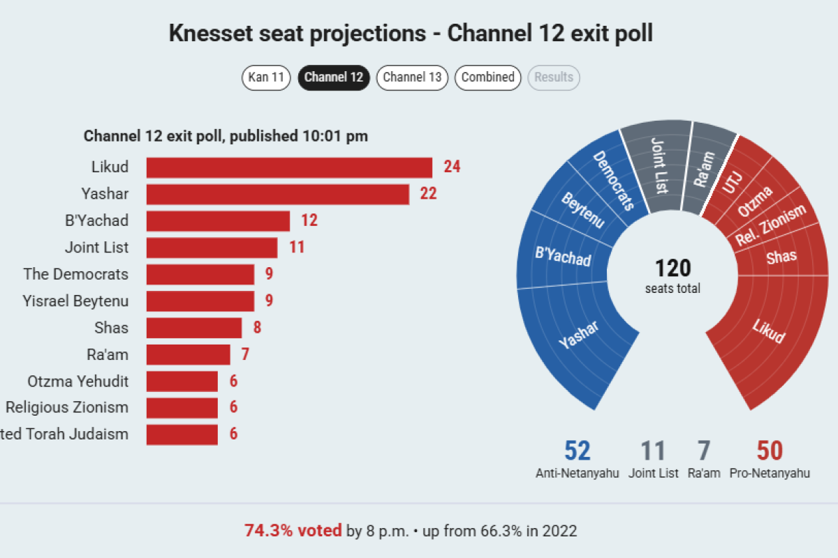 Knneset